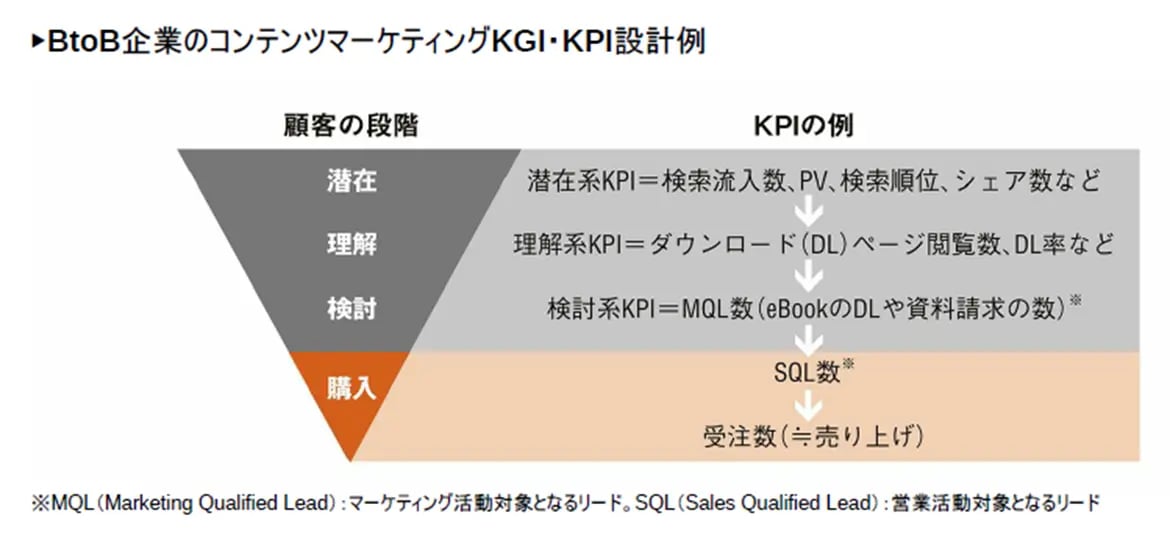 オウンドメディア KPI (1)