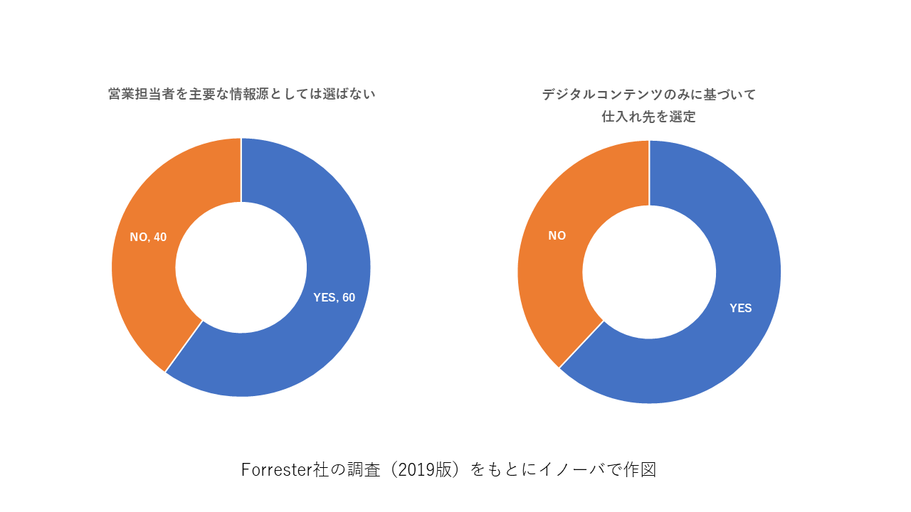 forrester-2019-new.png