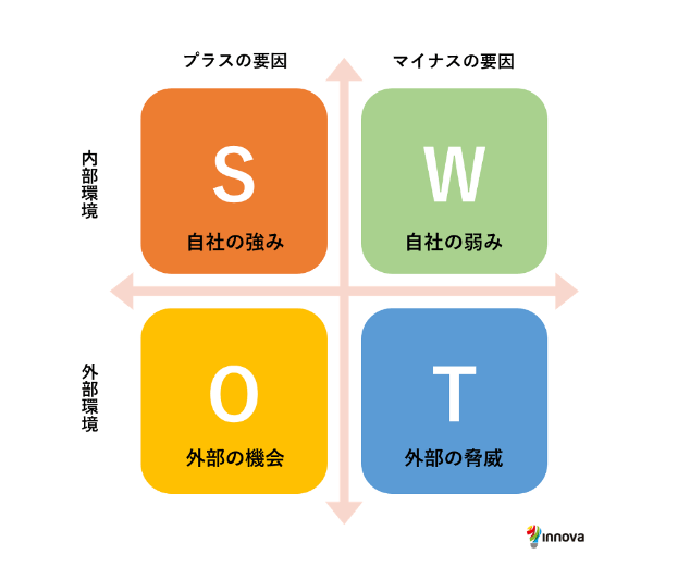 マーケティングで使えるフレームワークとは？目的・種類ごとにおすすめを紹介