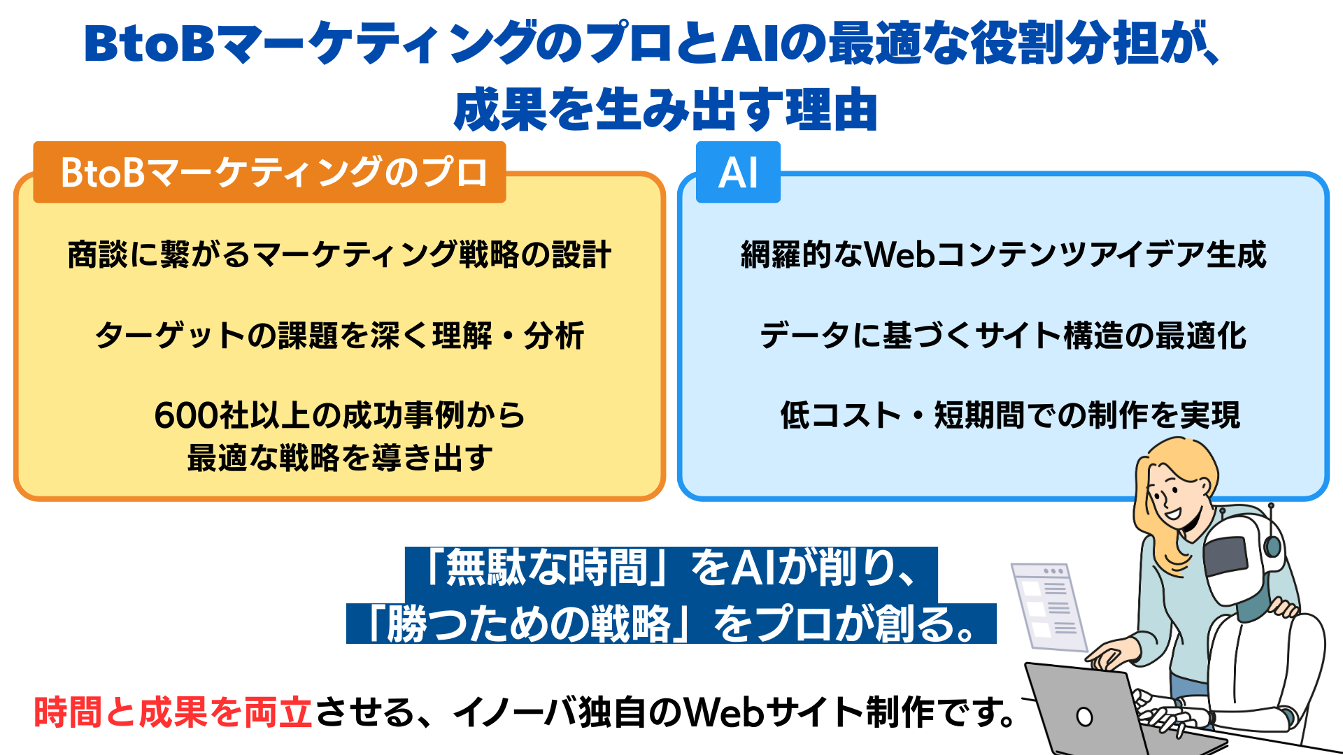 ウェブGO!ビルド3改 ウェブGO!ビルド3改
