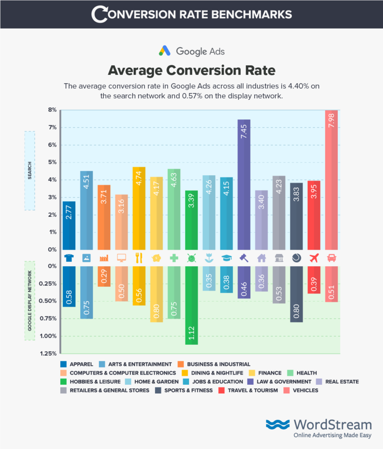 引用_google-ads-conversion-rate-benchmarks_0.png