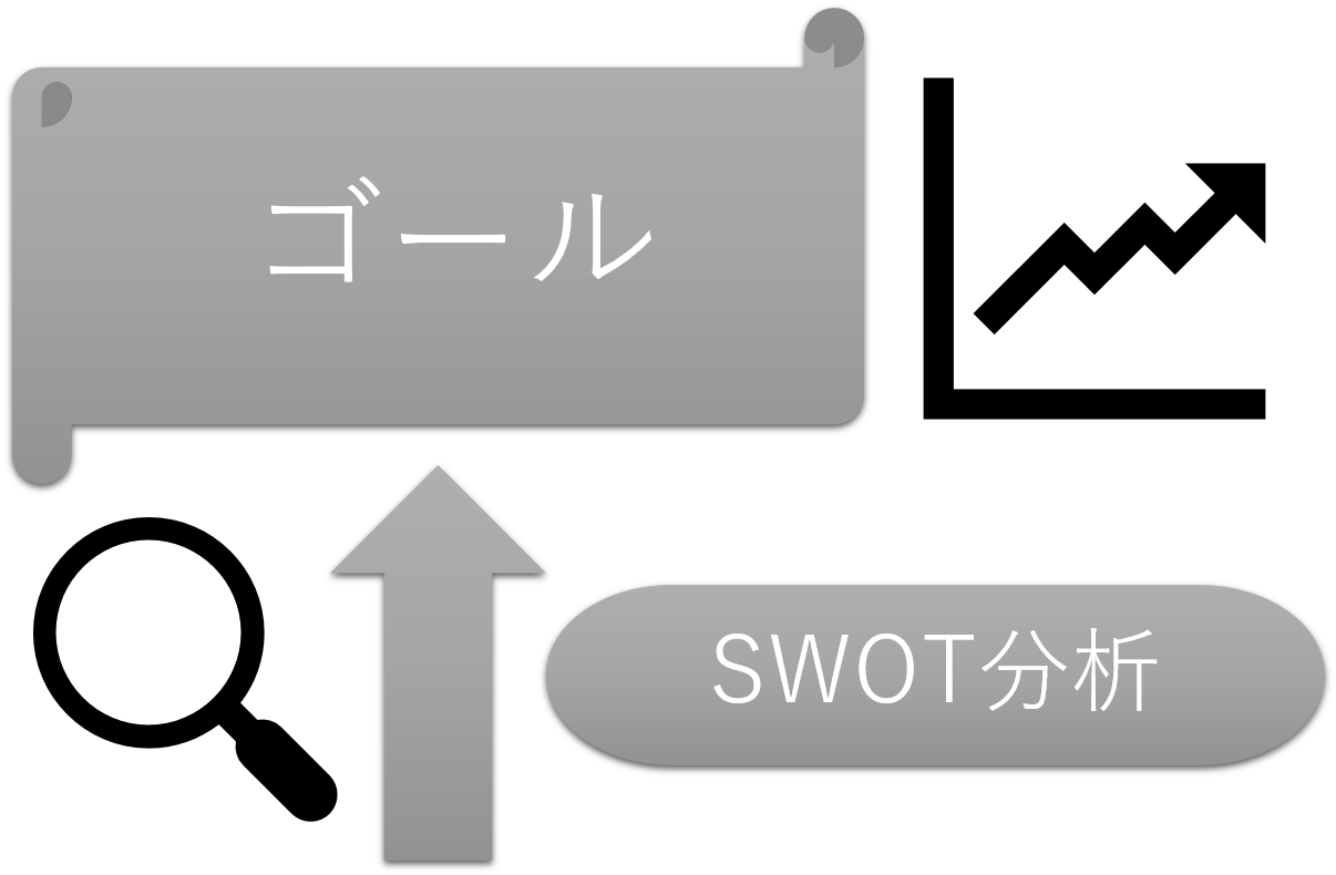 SWOT分析1.png