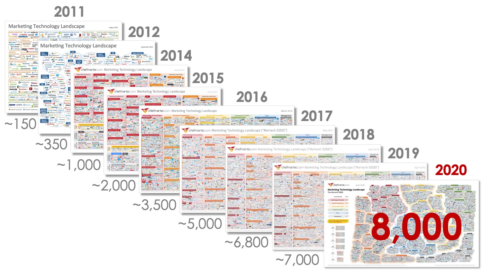 martech-landscape-2011-2020.jpg