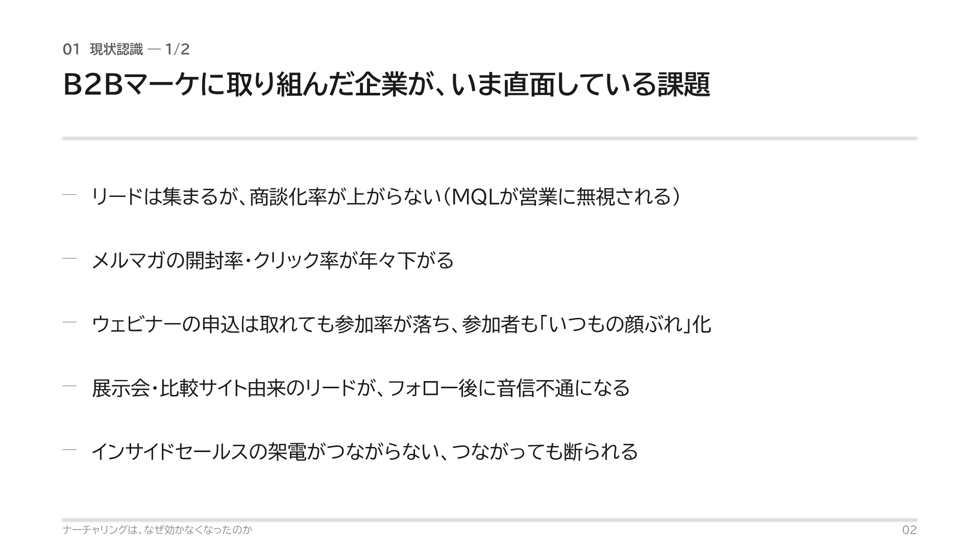 現状認識1/2:リードは集まるが商談化率が上がらない、メルマガの開封率が下がる、ウェビナーの参加率が落ちる、展示会リードが音信不通になる、架電がつながらない